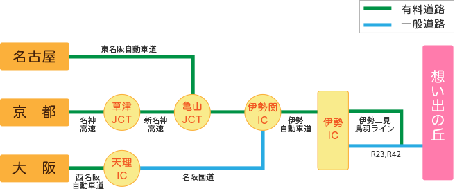 交通案内